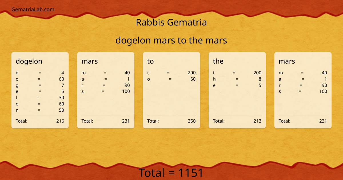 dogelon mars to the mars in rabbis Gematria